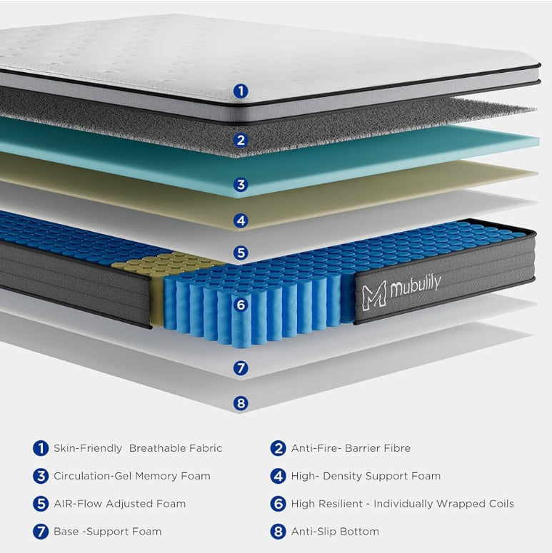 Queen Size Hybrid Mattress (12inches) combines the comfort of gel memory foam